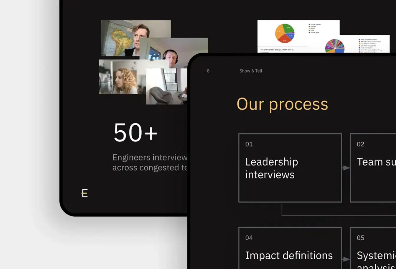 Spotify design team user research