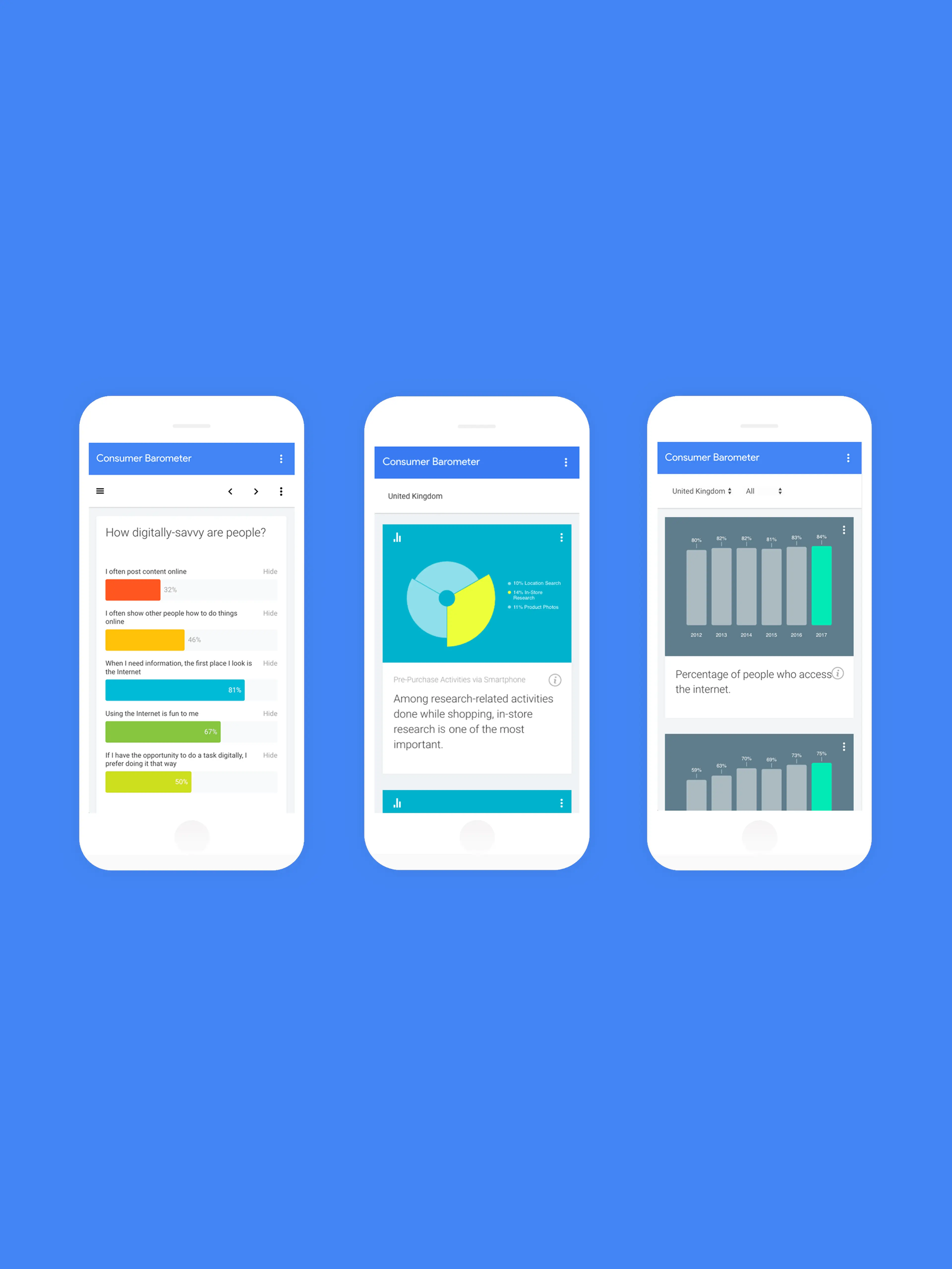 Thumbnail image for Google Barometer