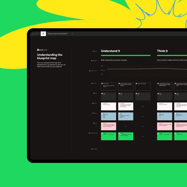 The Design Productivity Blueprint - in collaboration with Spotify Design
