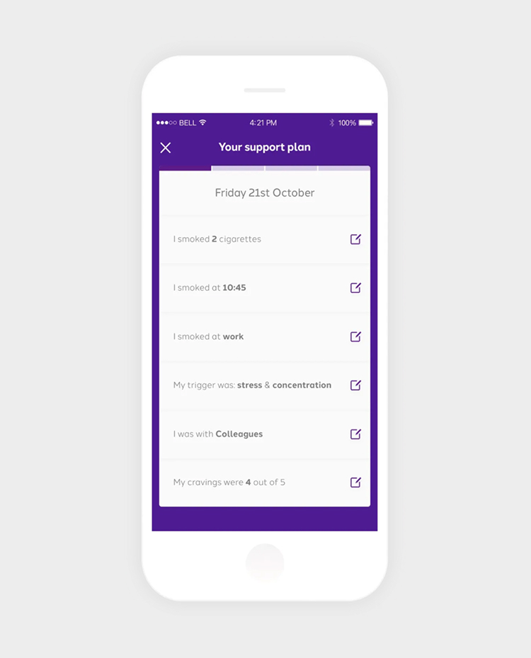 geniuses that smoked cigarettes Gigs and cigs: Smoking rates in 22 occupations QuitGenius: Building a Science-Backed App