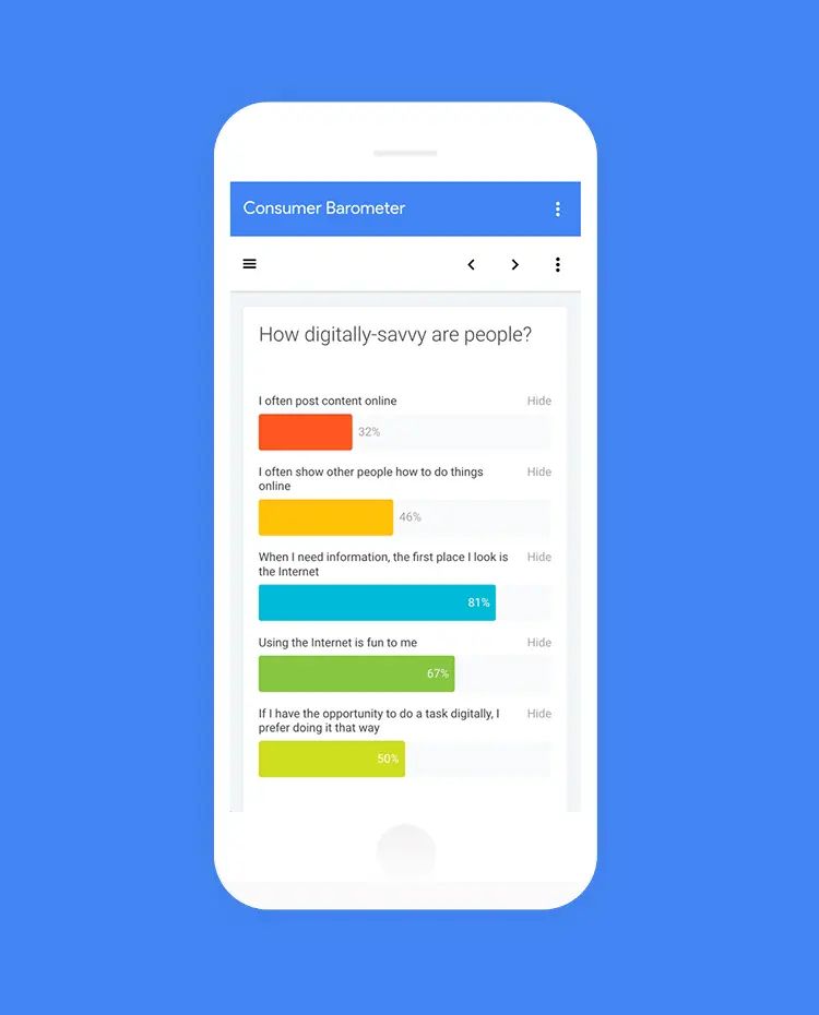 Creating a global barometer for Google