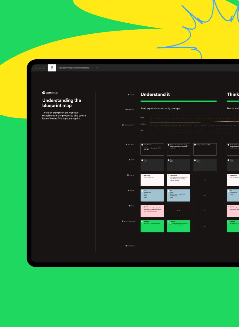 The Design Productivity Blueprint - in collaboration with Spotify Design