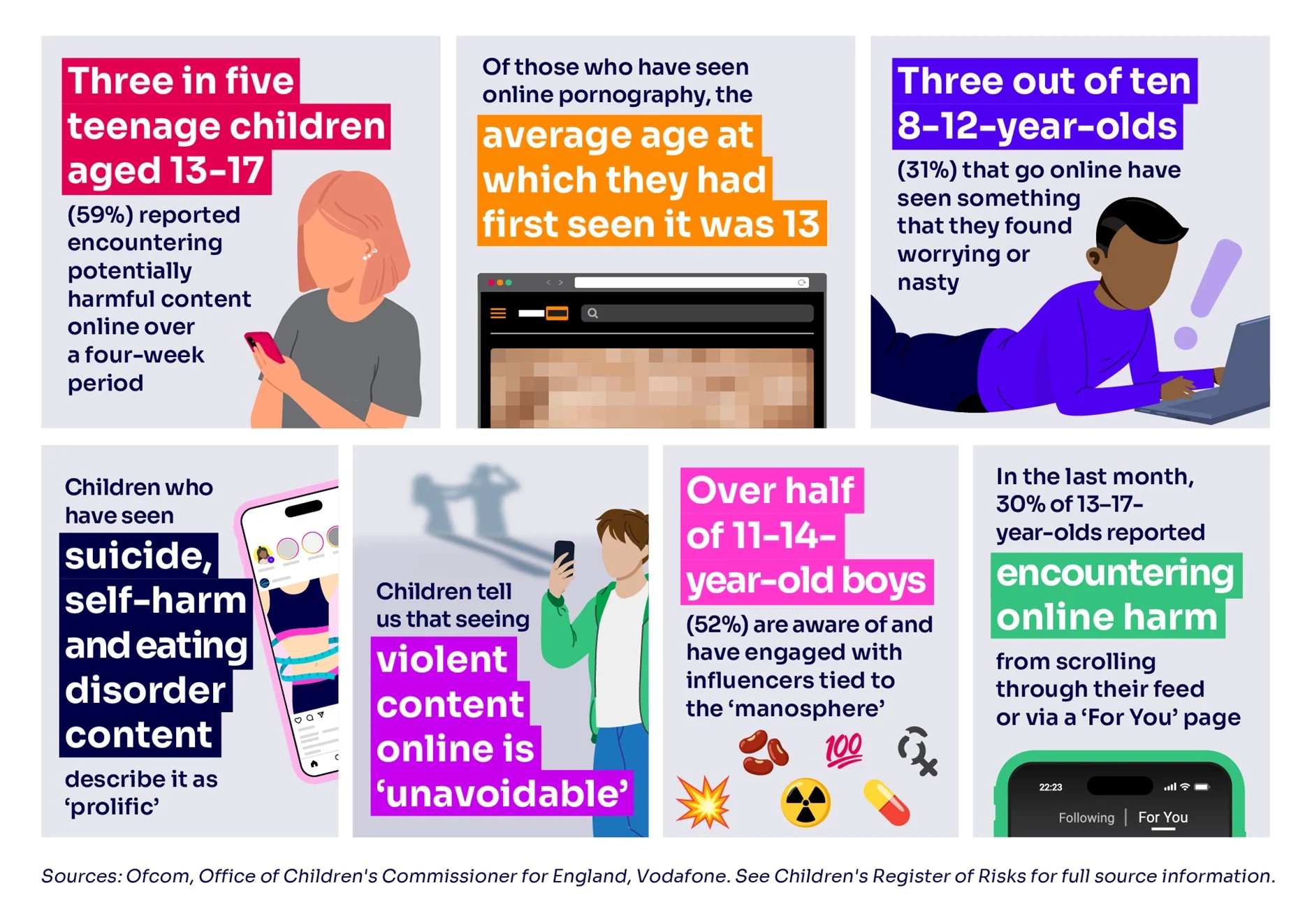 Social media usage / impact statistics among children - Ofcom, April 2025