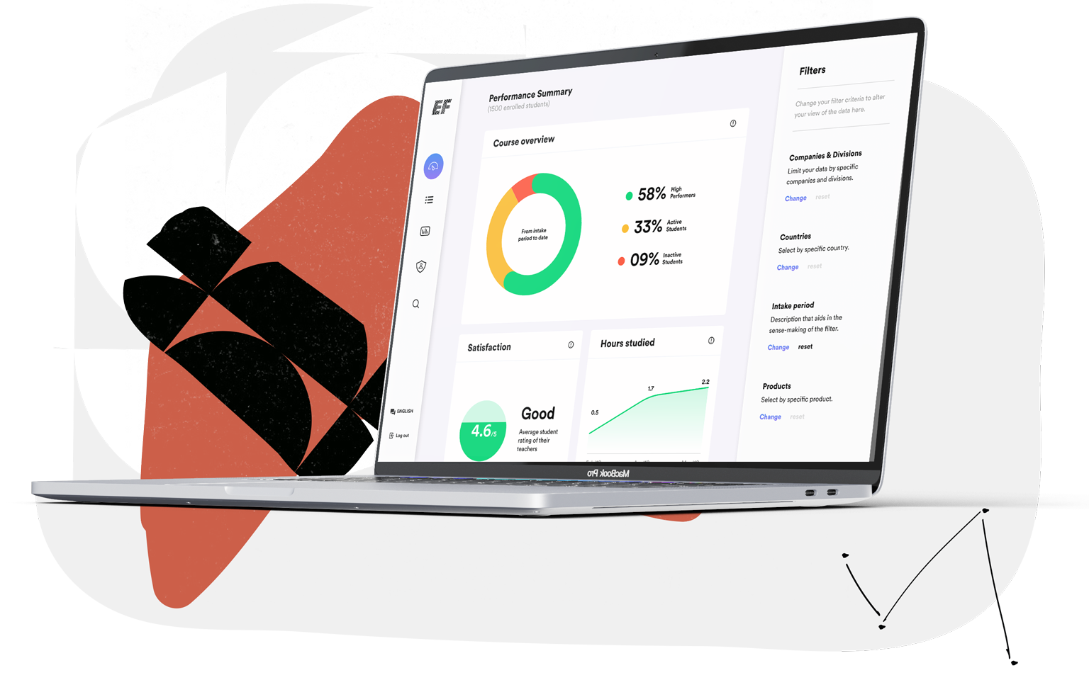 Language Learning Reporting Language Learning Reporting
