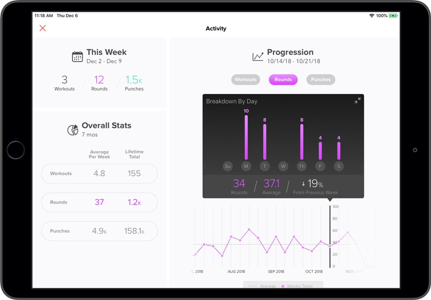 FightCamp App The Activity Section