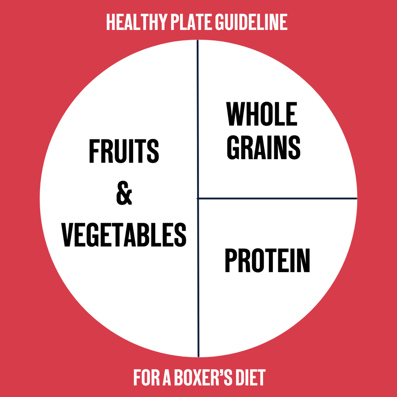 FightCamp - Nutrition for Boxers