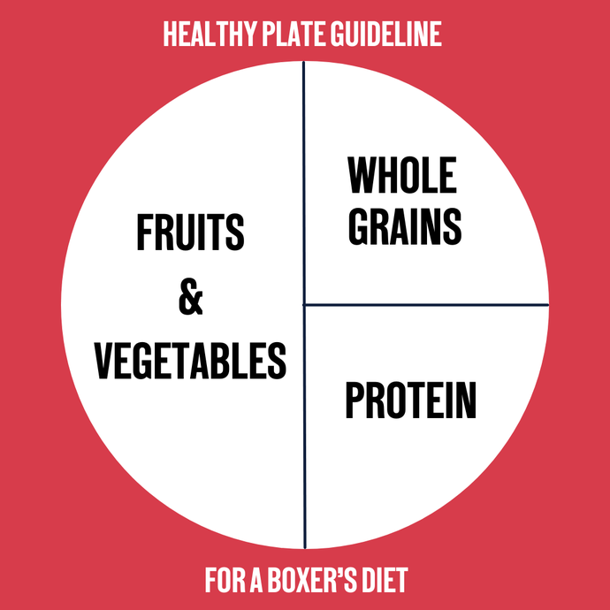 FightCamp - Nutrition for Boxers
