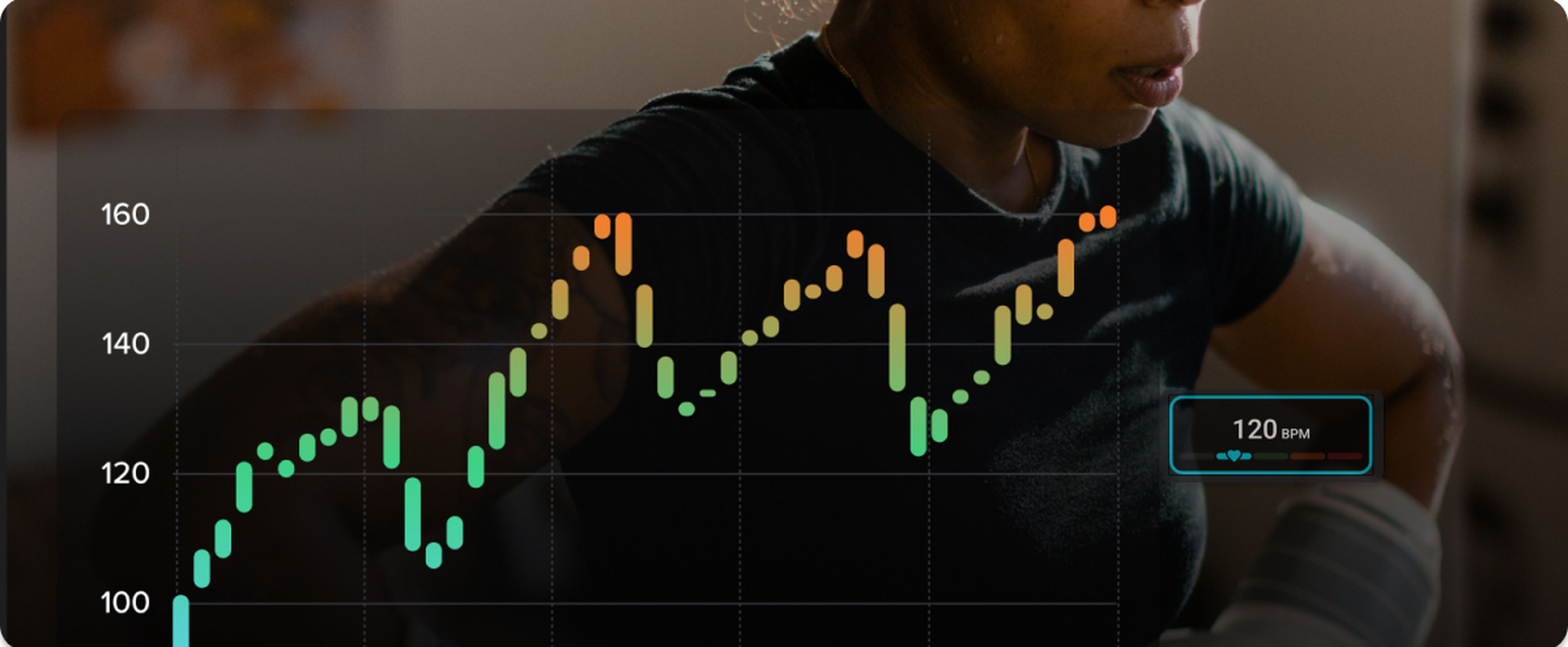 A person exercising with an overlay of a heart rate graph showing fluctuations, peaking at 160 bpm. A digital display shows 120 bpm.