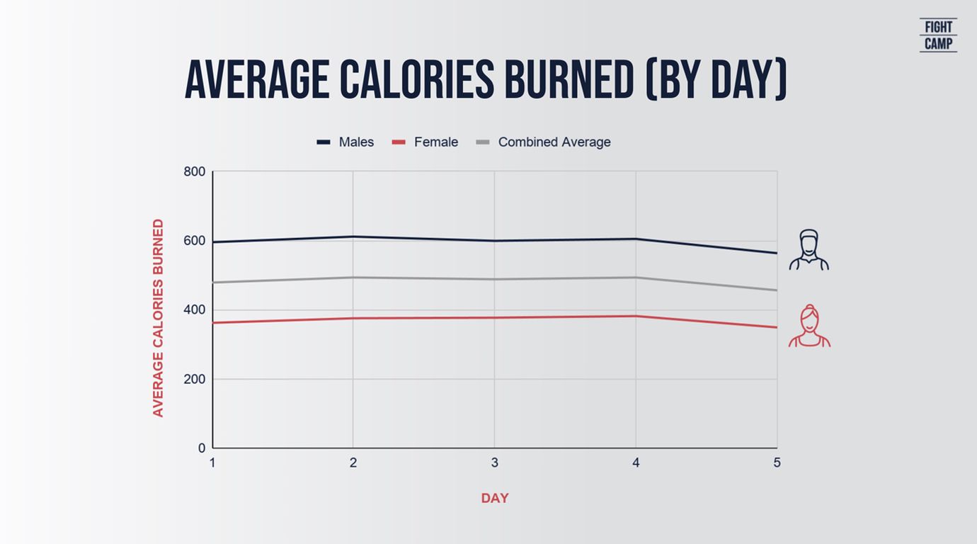 FightCamp - Woman Burning Calories Boxing