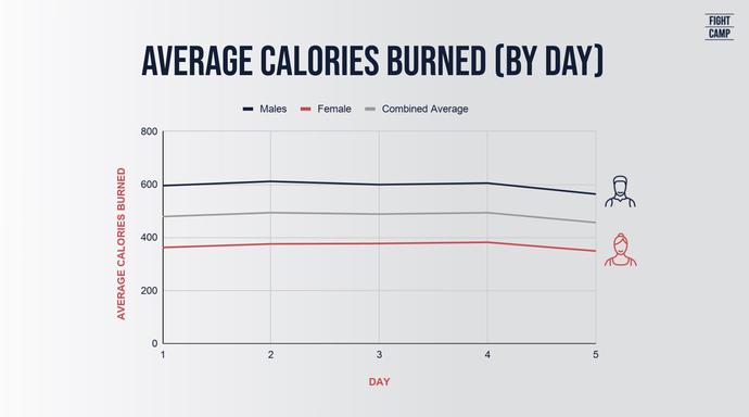 FightCamp - Woman Burning Calories Boxing