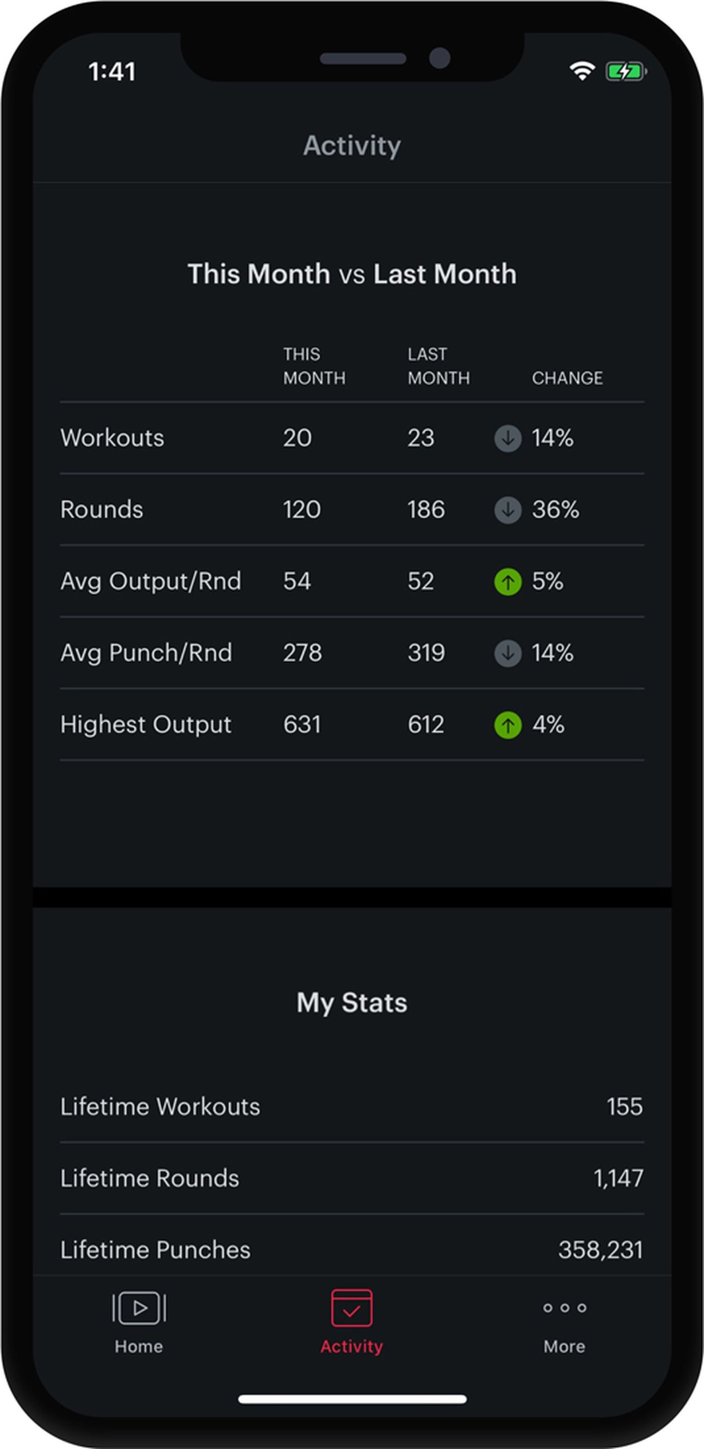 FightCamp App Progression Screen