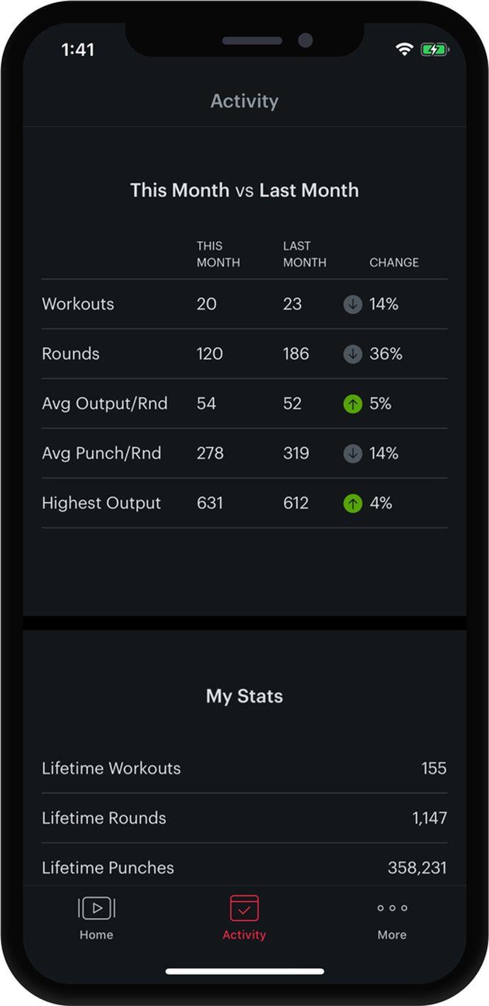 FightCamp App Progression Screen