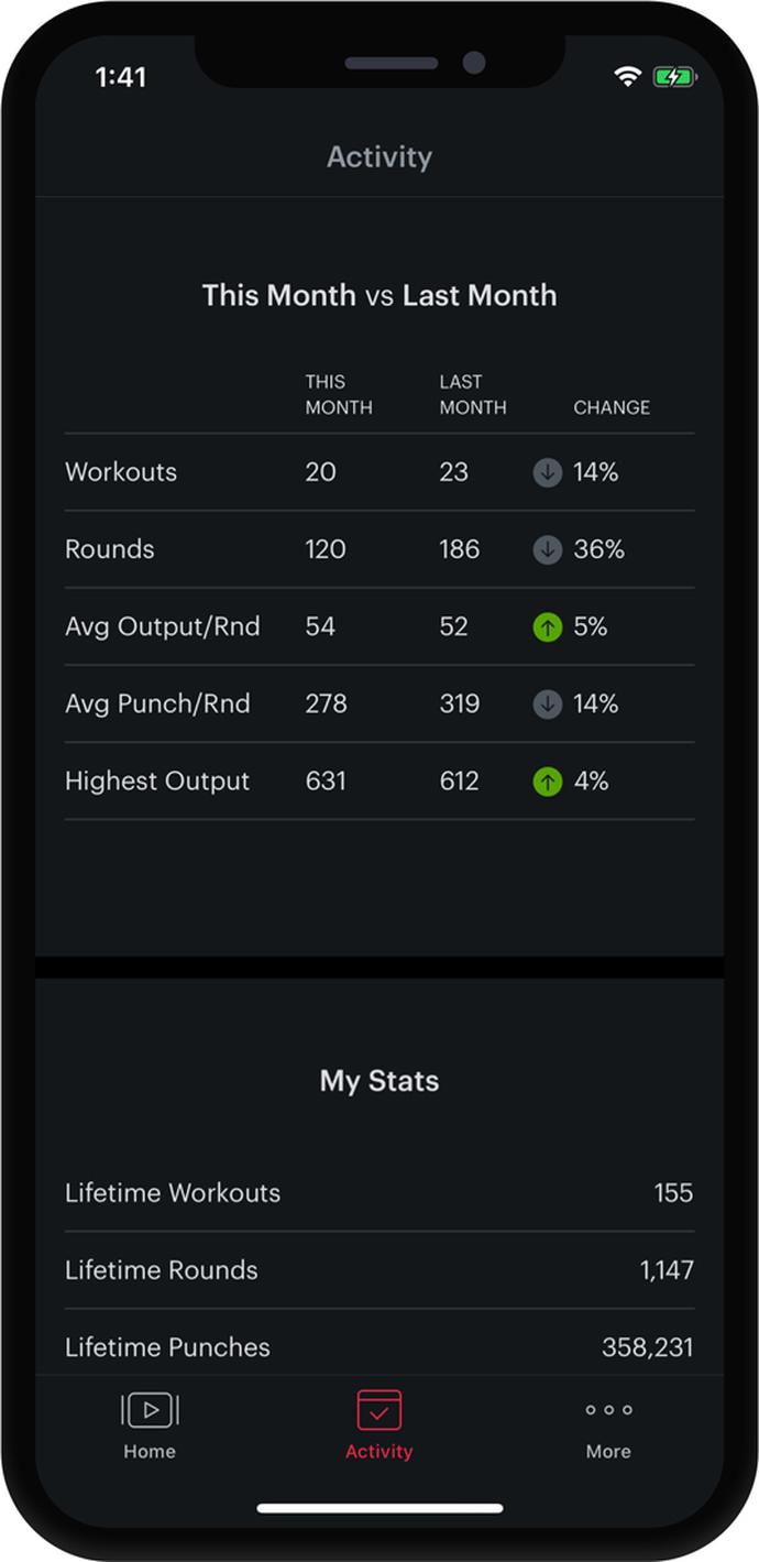 FightCamp App Progression Screen