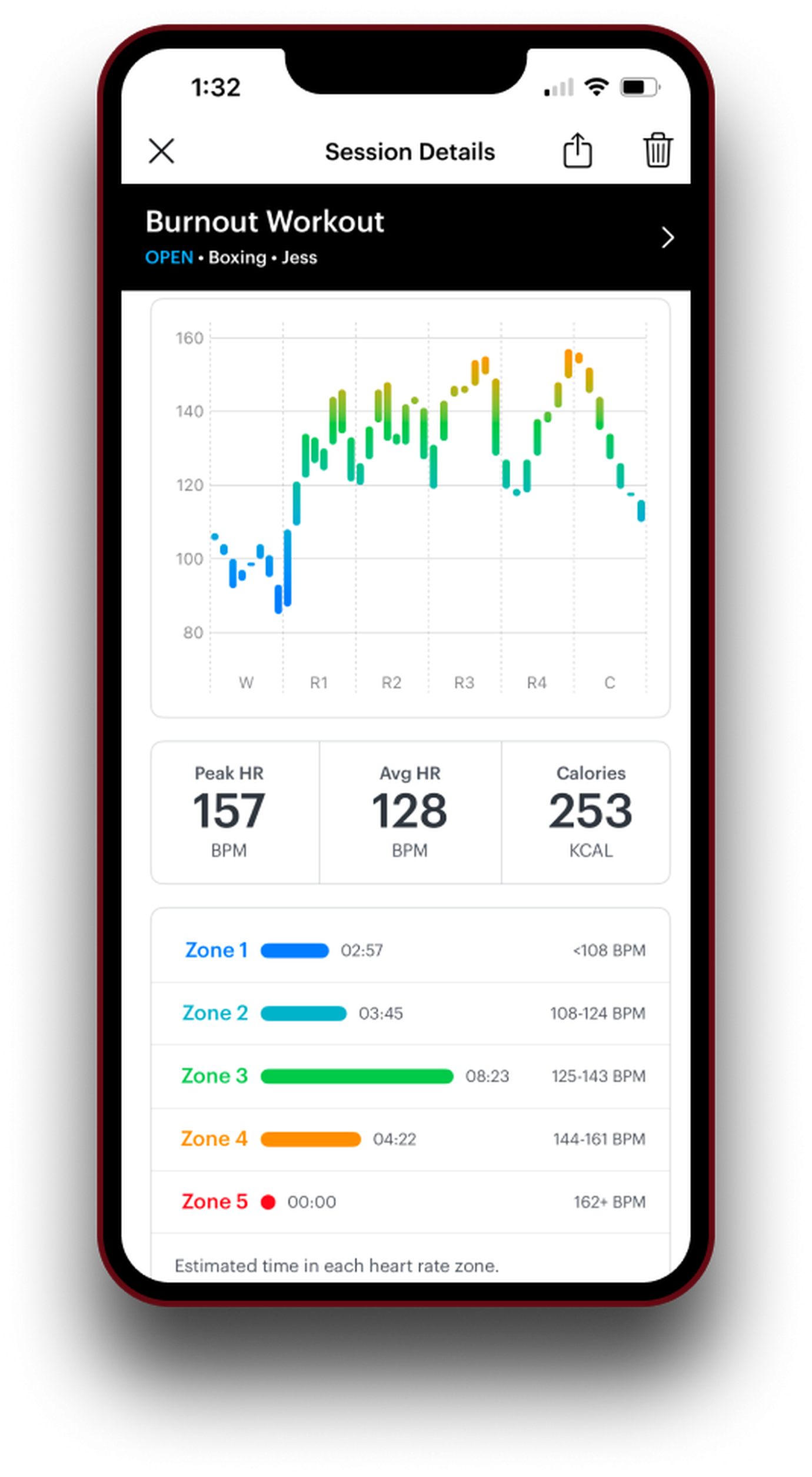 Smartphone screen showing a "Burnout Workout" session with heart rate graph, peak HR 157 BPM, avg HR 128 BPM, and 253 calories burned.