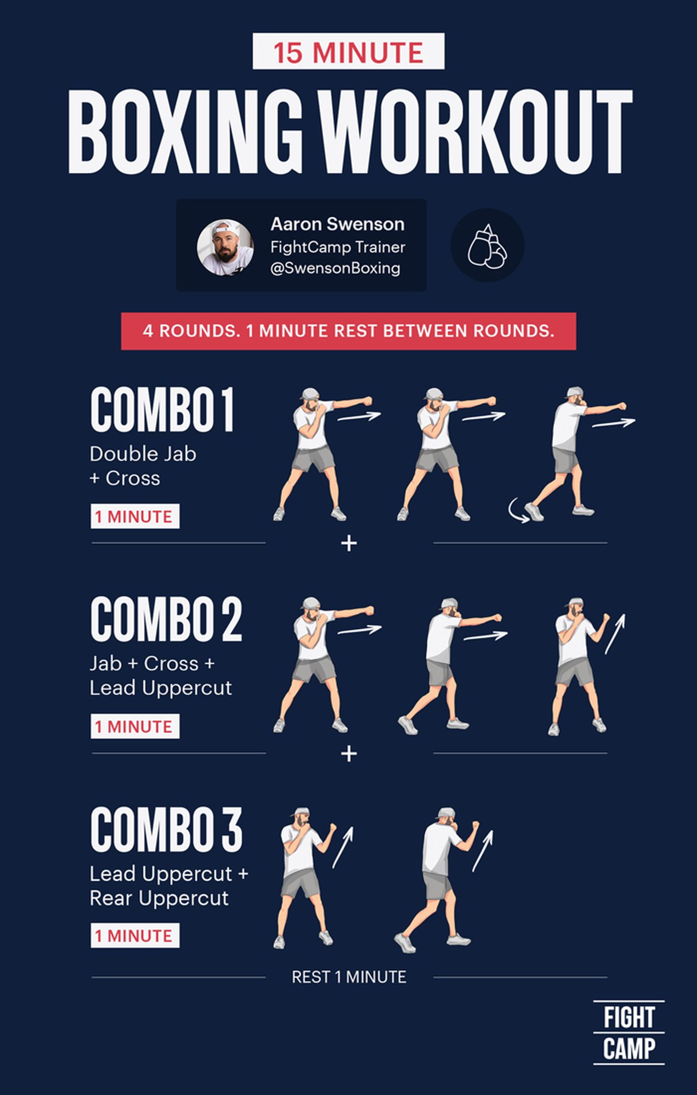 FightCamp - At Home Boxing Workout for Beginners