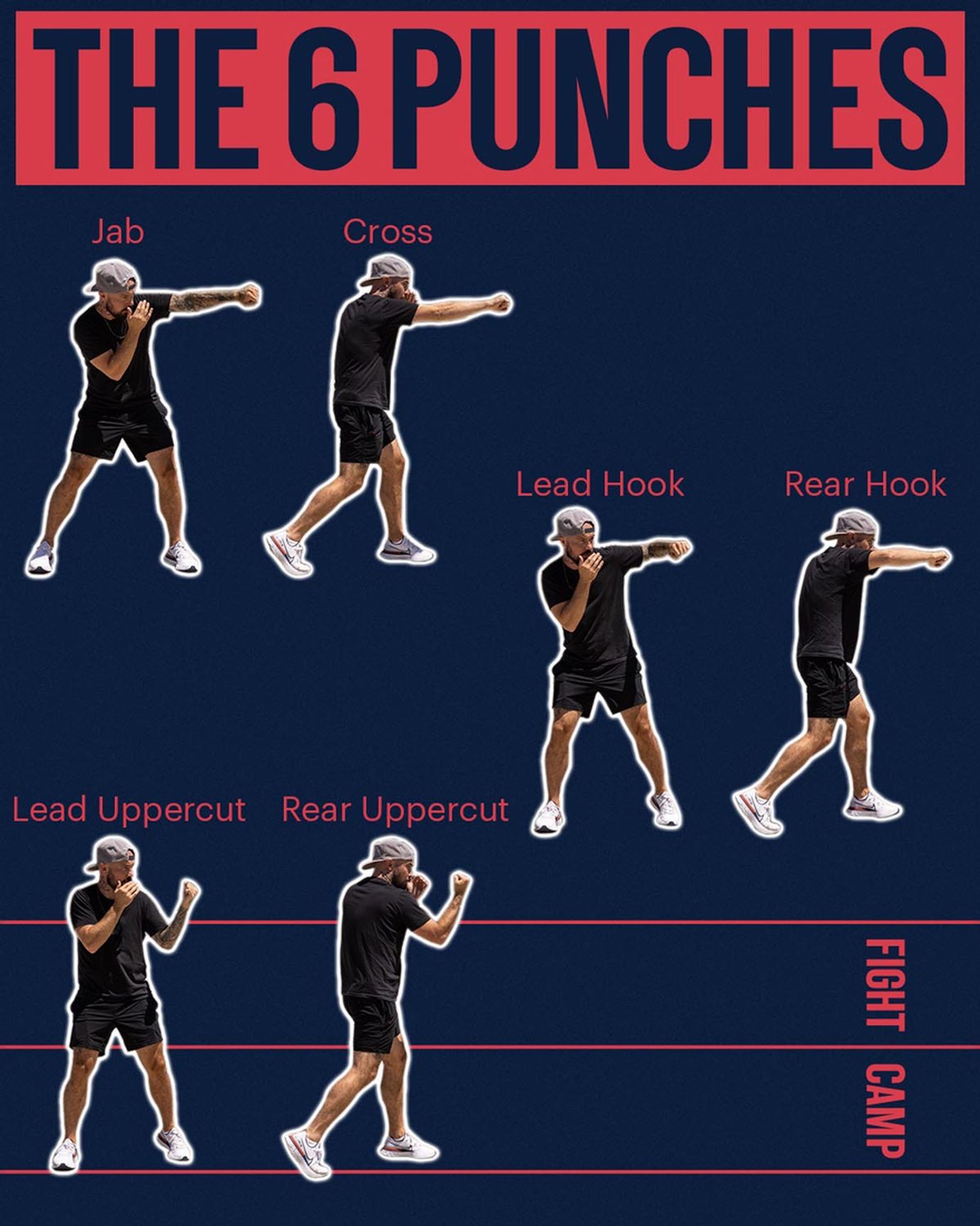 FightCamp Types of Boxing Punches