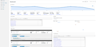 Analyse Übersicht Open Web Analytics