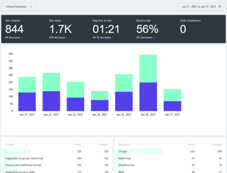 Analyse Übersicht fathom