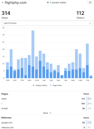 Analyse Übersicht Umami