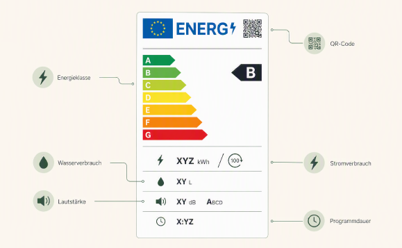 blog-energieeffizienz-label