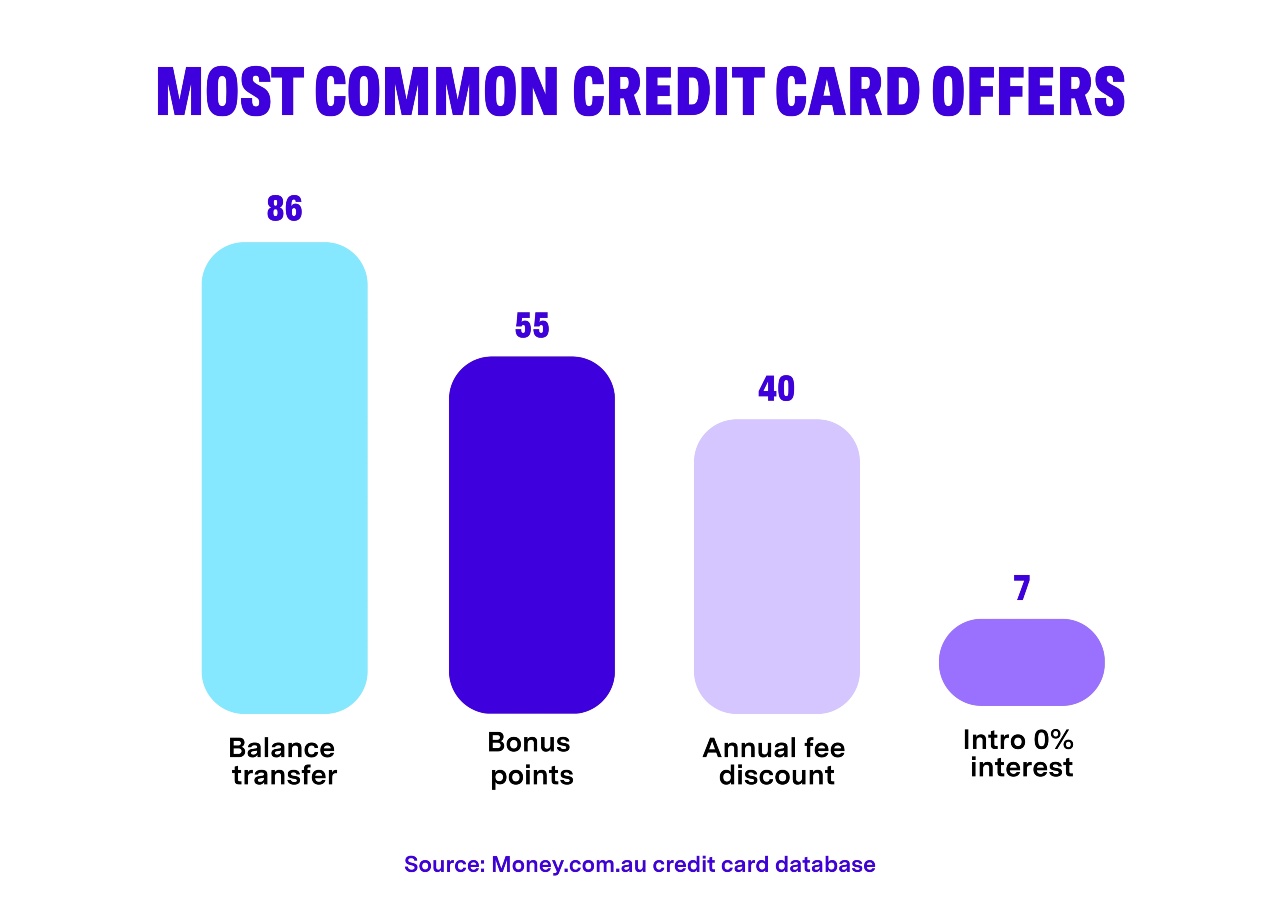 Credit card bonus offers