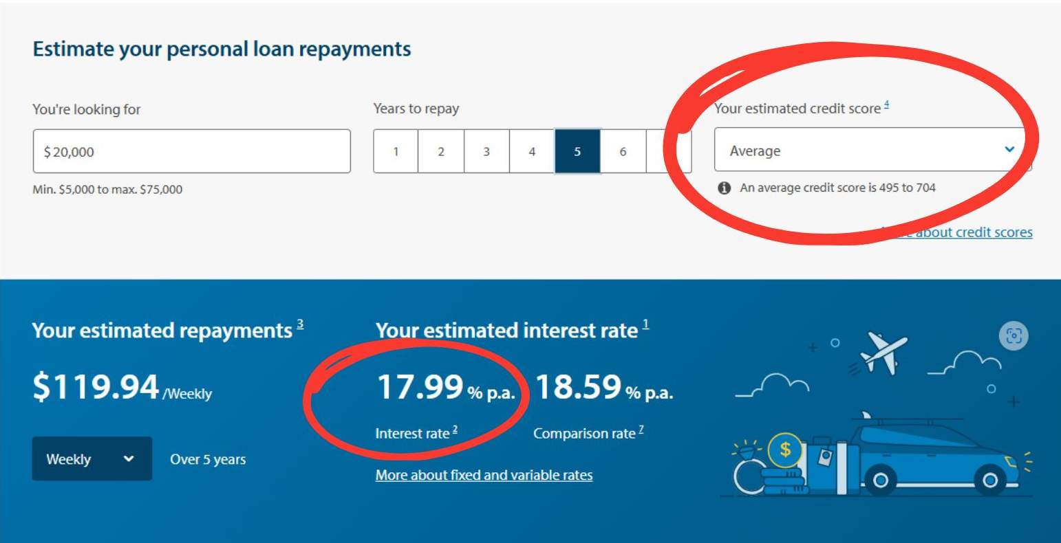 Example of a bank charging a higher rate for a borrower with an 'average' credit score
