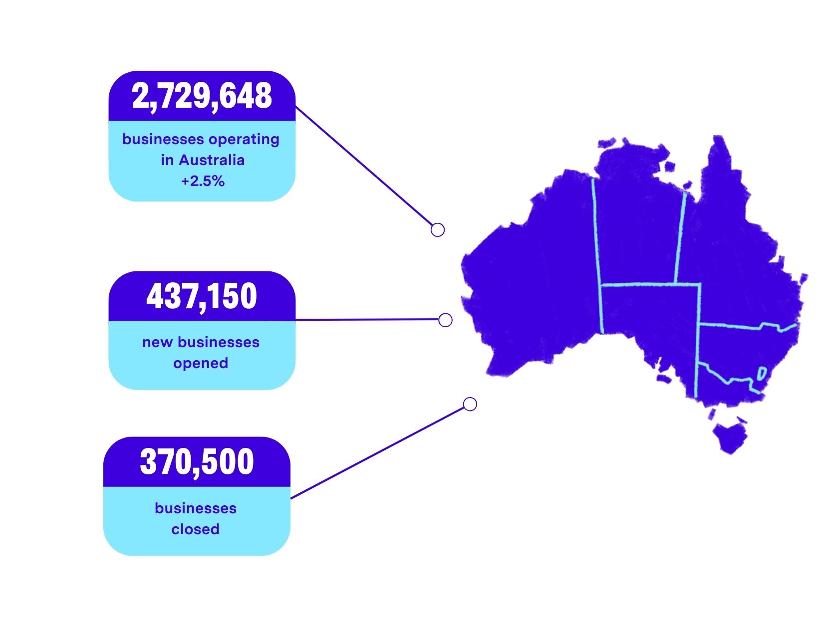 businesses-australia