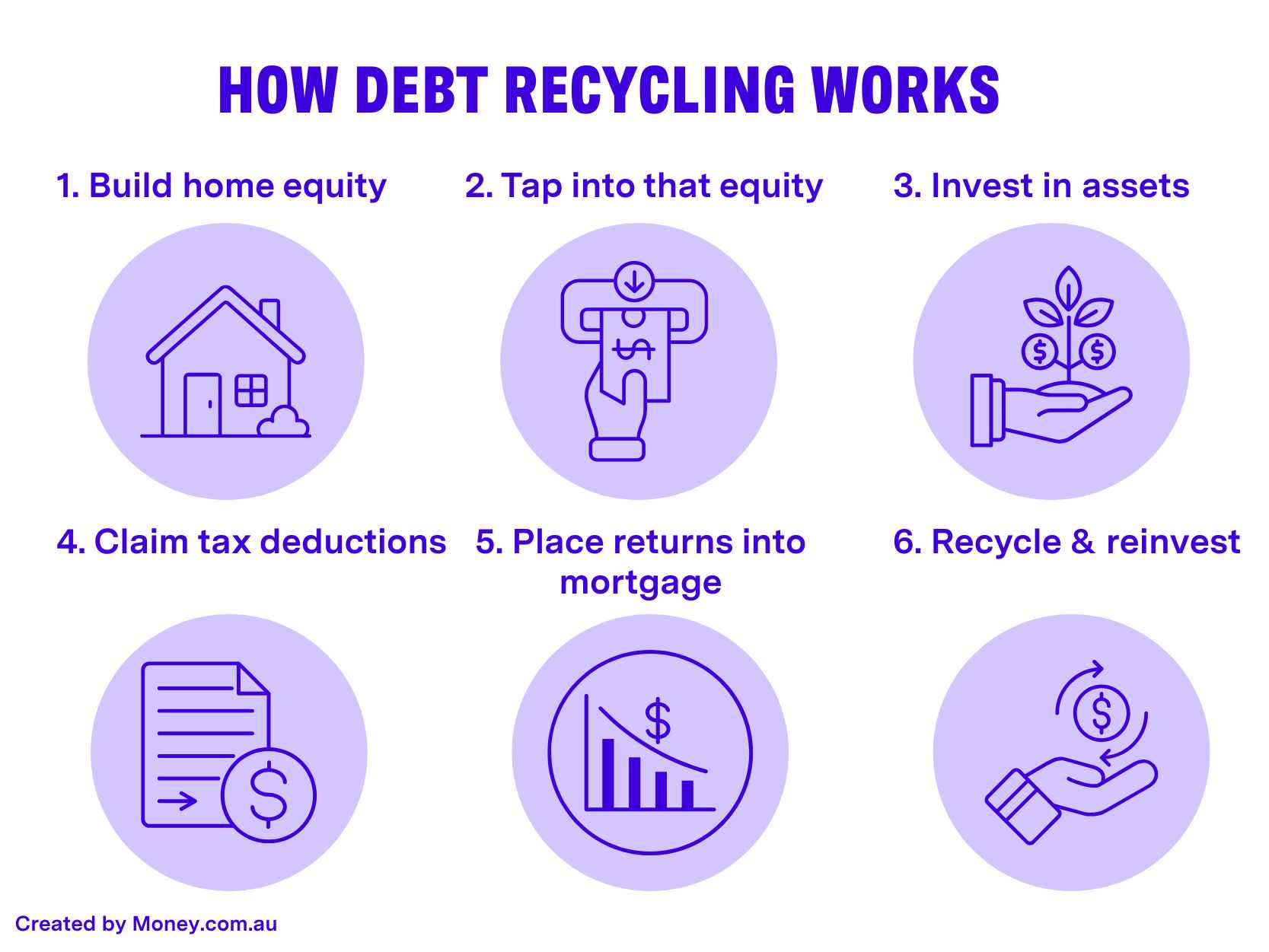 How debt recycling works
