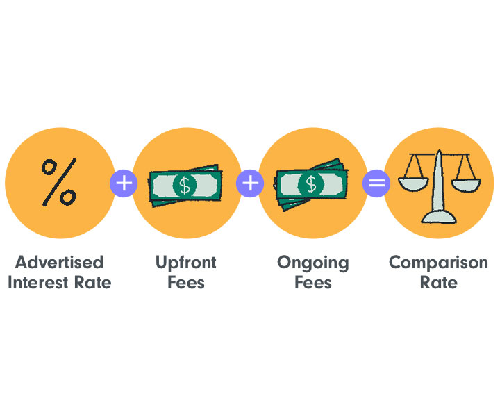 Best Debt Consolidation Loans Australia & Cheapest Rates Comparison Money Matchmaker®