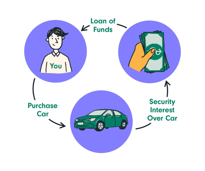 Get your best car loan deal from 30 Australian lenders