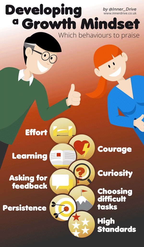 Growth Mindset - It's about asking the right Questions