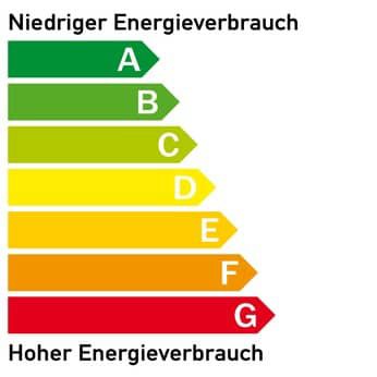 energie effizienz klasse verbrauch