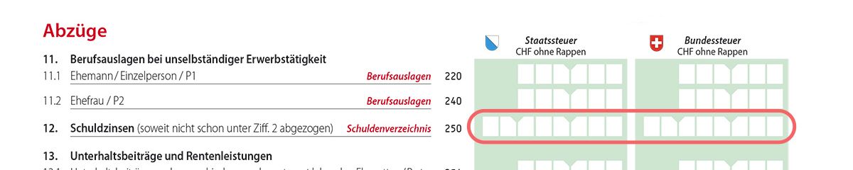 Excerpt from a tax form with the section ‘Deductions’. Among other things, point 11 ‘Professional expenses for dependent employment’ for husband/single person and wife and point 12 ‘Debt interest’ are listed. On the right are fields for state tax (canton of Zurich coat of arms) and federal tax (Swiss coat of arms), with the entry fields for debt interest marked in red.