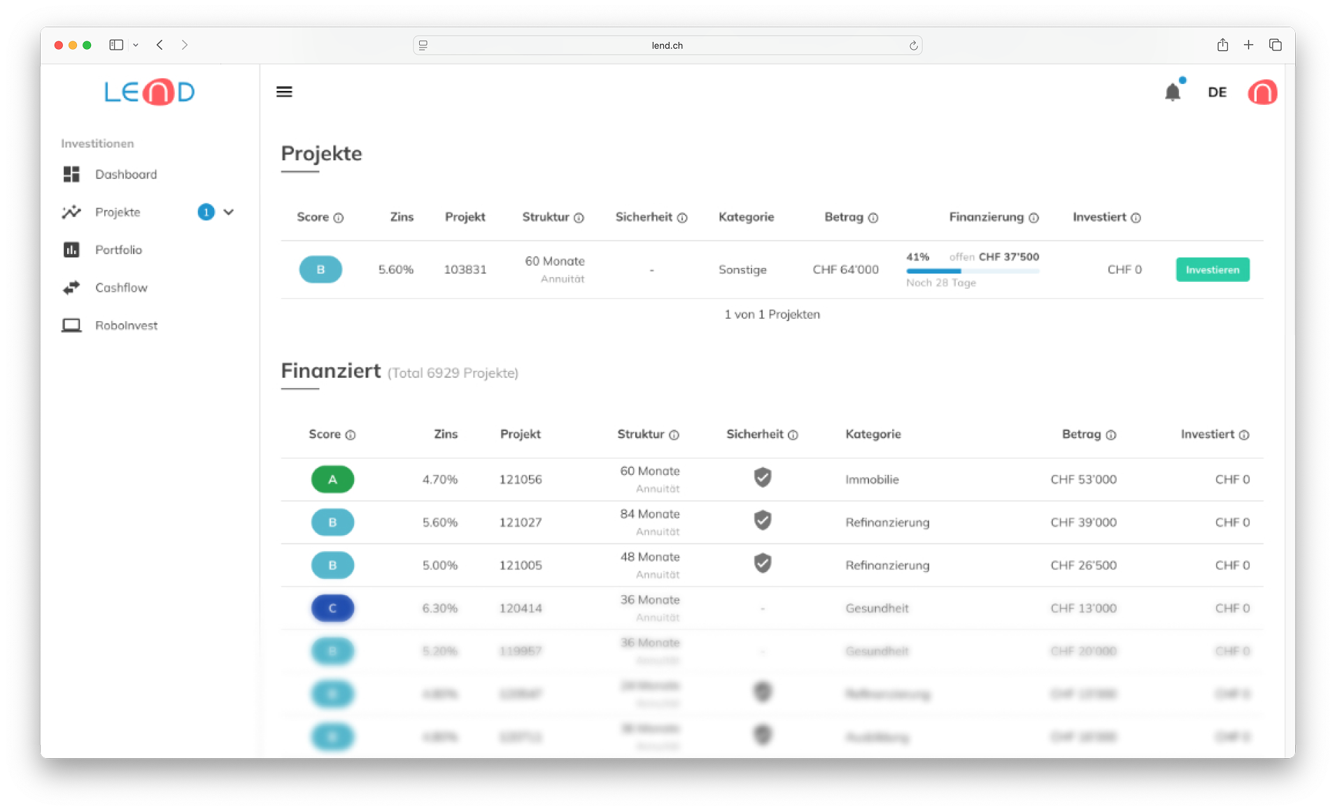 Der Screenshot zeigt die Projektübersicht im LEND-Dashboard. Zu sehen ist ein aktives Investitionsprojekt mit Angaben zu Zinssatz, Laufzeit, Kategorie, Sicherheitsstatus und Finanzierungsstand. Darunter befindet sich eine Liste bereits finanzierter Projekte mit vergleichbaren Informationen.