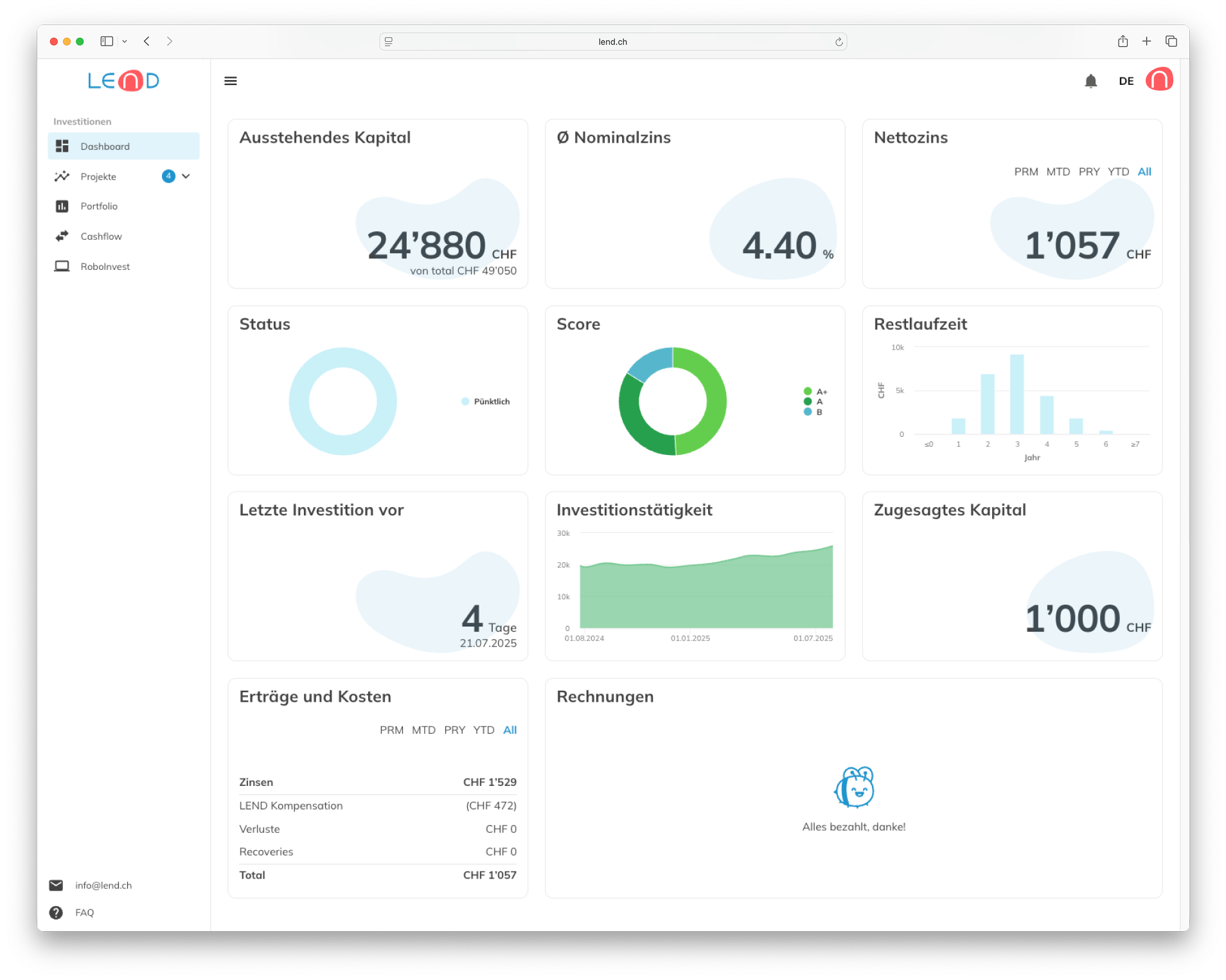 Übersicht über alle Investitionen im LEND-Dashboard. Screenshot des LEND-Dashboards mit Finanzübersicht, darunter ausstehendes Kapital, Zinssätze, Investitionstätigkeit, Statusdiagramme und Ertragsaufstellung.