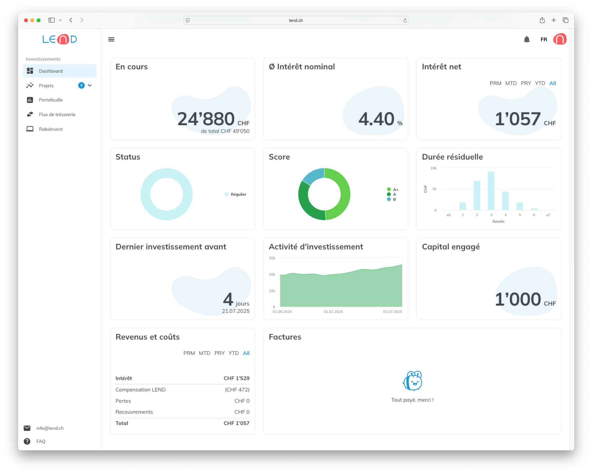 Vue d’ensemble des investissements dans le tableau de bord LEND. Capture d’écran du tableau de bord LEND, présentant un aperçu financier avec capital restant, taux d’intérêt, activité d’investissement, graphiques de statut et résumé des revenus.