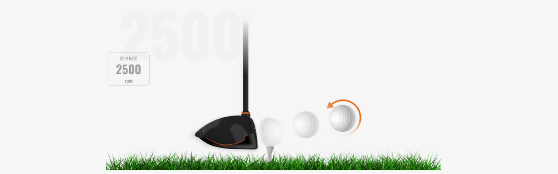 How driver spin rate is measured