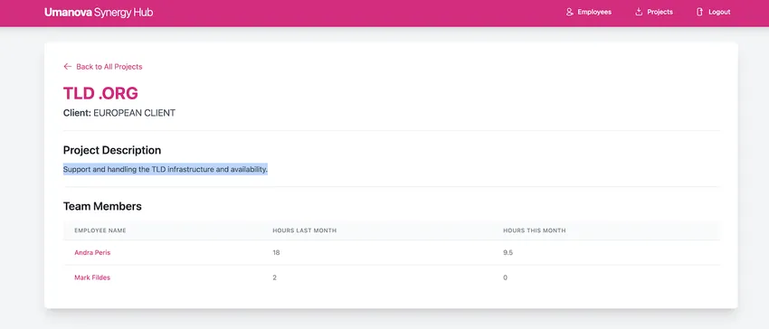 Umanova filtra los datos de control horario de los proyectos de Beebole y los integra en un portal de clientes personalizado