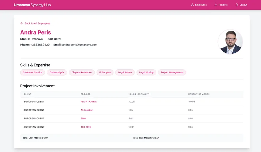 Umanova utilizó la API abierta de Beebole para crear un portal de clientes personalizado que permite realizar un seguimiento de las horas de los clientes.