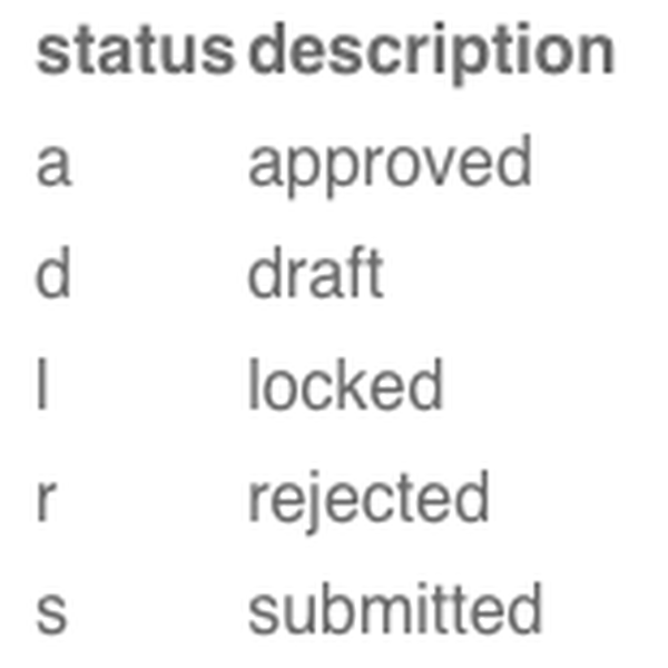 Beebole API status