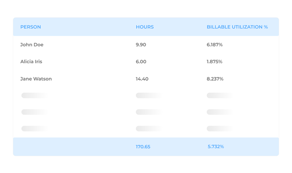 IEEP doubled its billable utilization with Beebole
