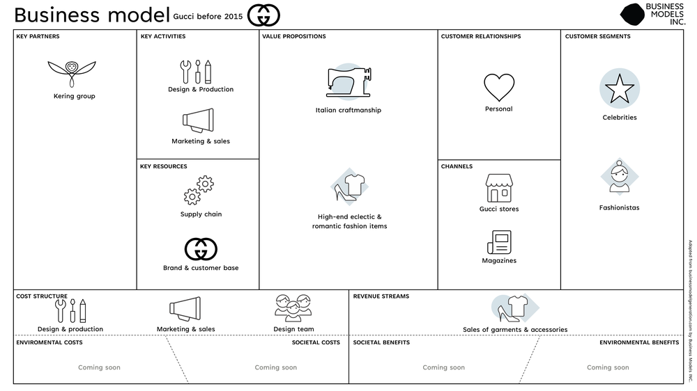 Louis Vuitton Business Model Canvas