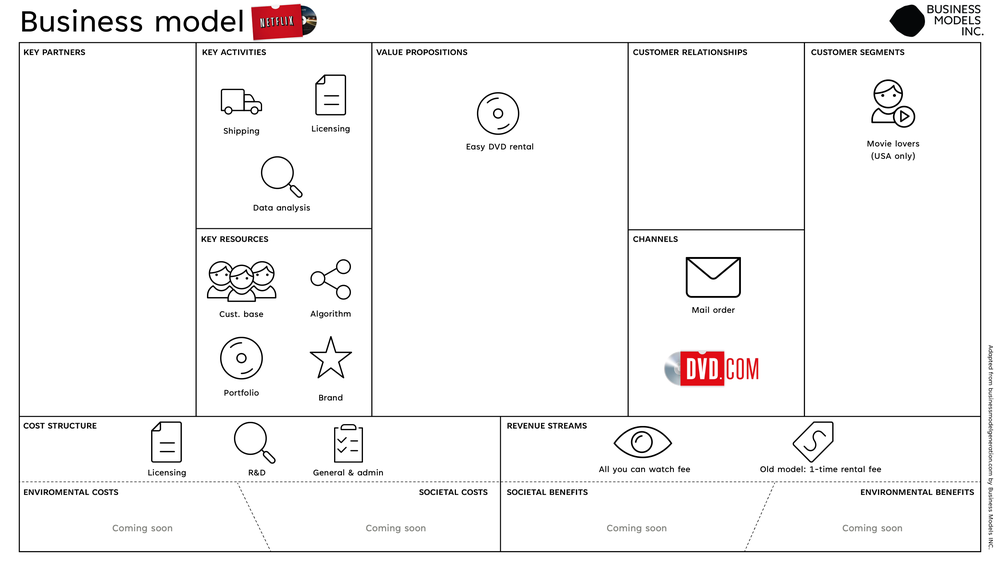 Netflix: How a DVD rental company changed the way we spend our free time.