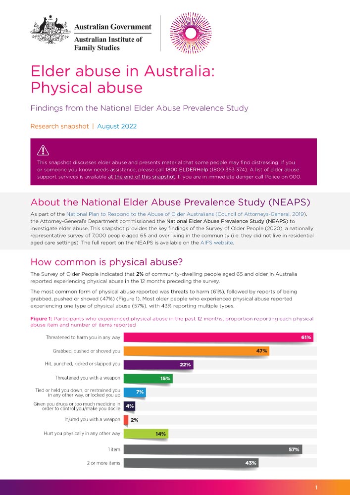 Elder Abuse in Australia: Physical Abuse. Snapshot report.