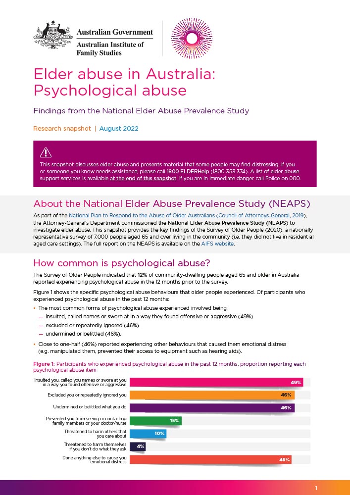 Elder Abuse in Australia: Pshychological Abuse. Snapshot report.
