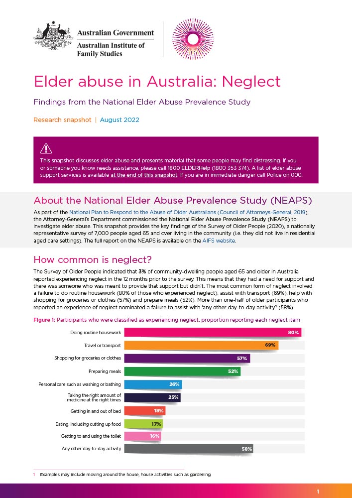 Elder Abuse in Australia: Neglect. Snapshot report.