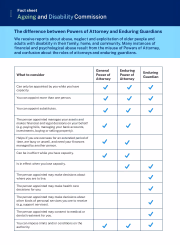 The difference between Powers of Attorney and Enduring Guardians fact sheet