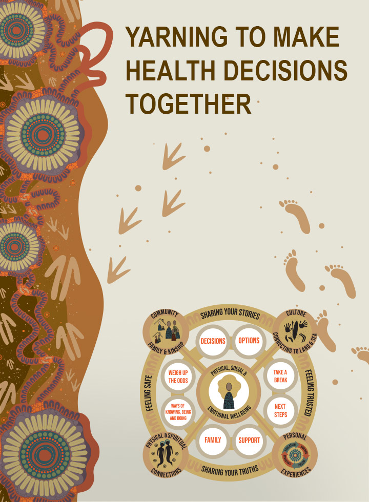 Yarning to make health decisions together