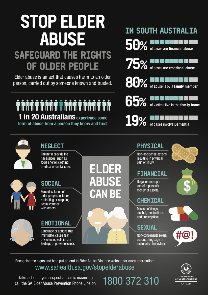Safeguard the Rights of Older People Infographic