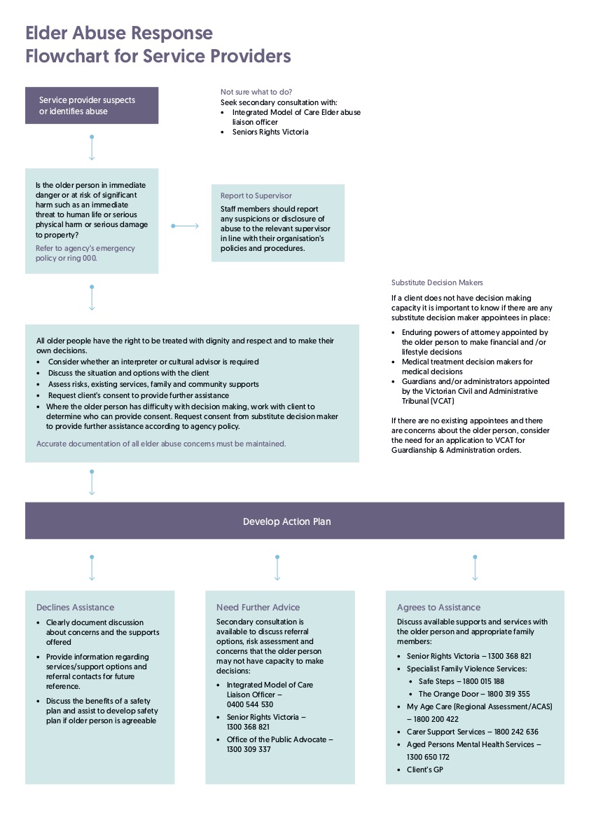 Elder Abuse Response Flowchart for Service Providers 